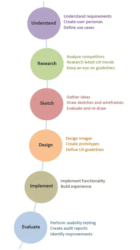 TMA Innovation