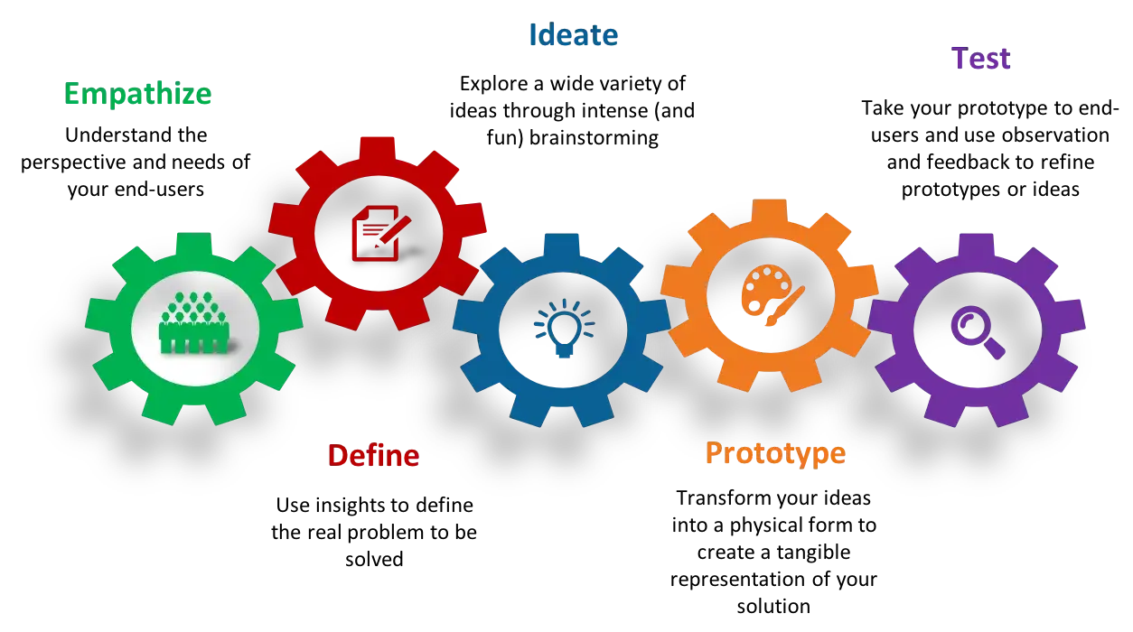 TMA Innovation