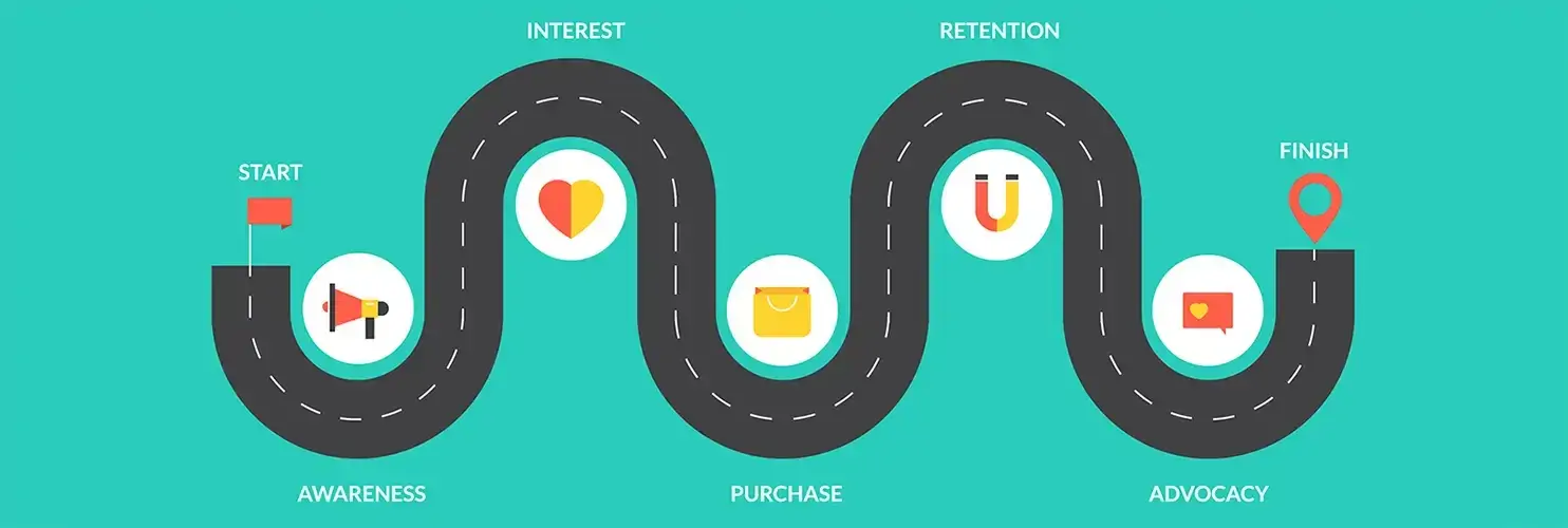 Customer Journey Map