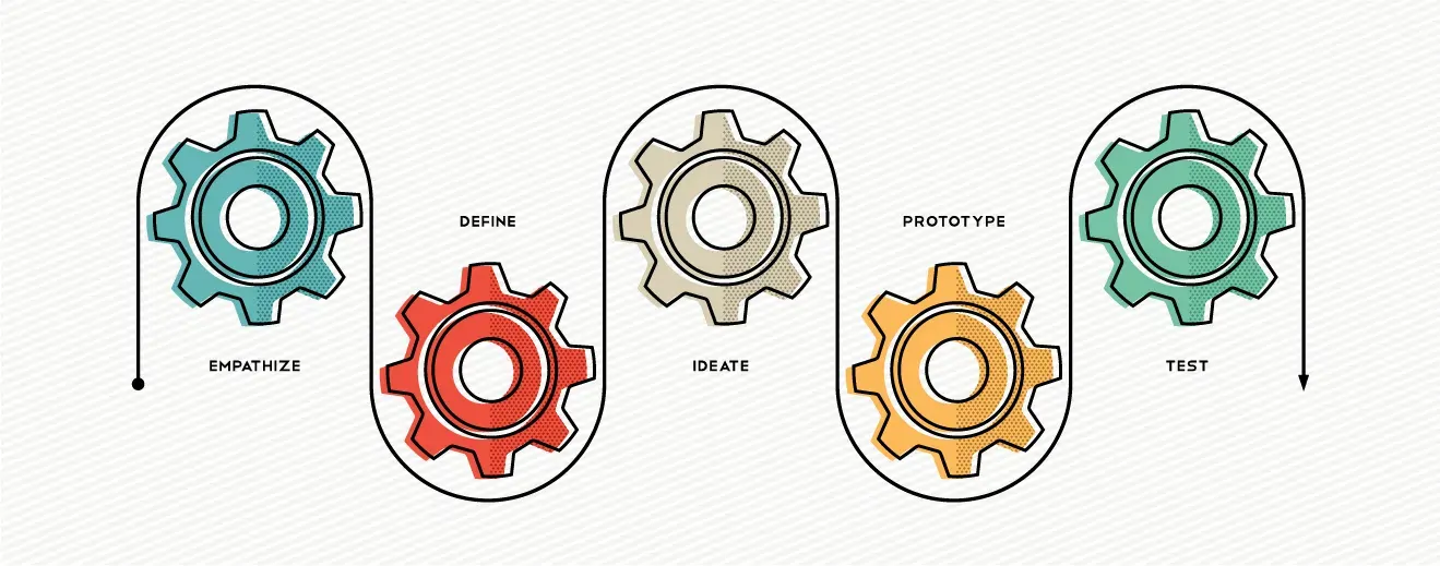 What is Design Thinking?