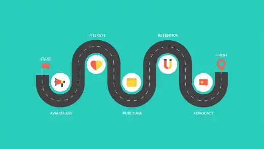 Customer Journey Map