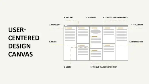 User - Centered Design Canvas