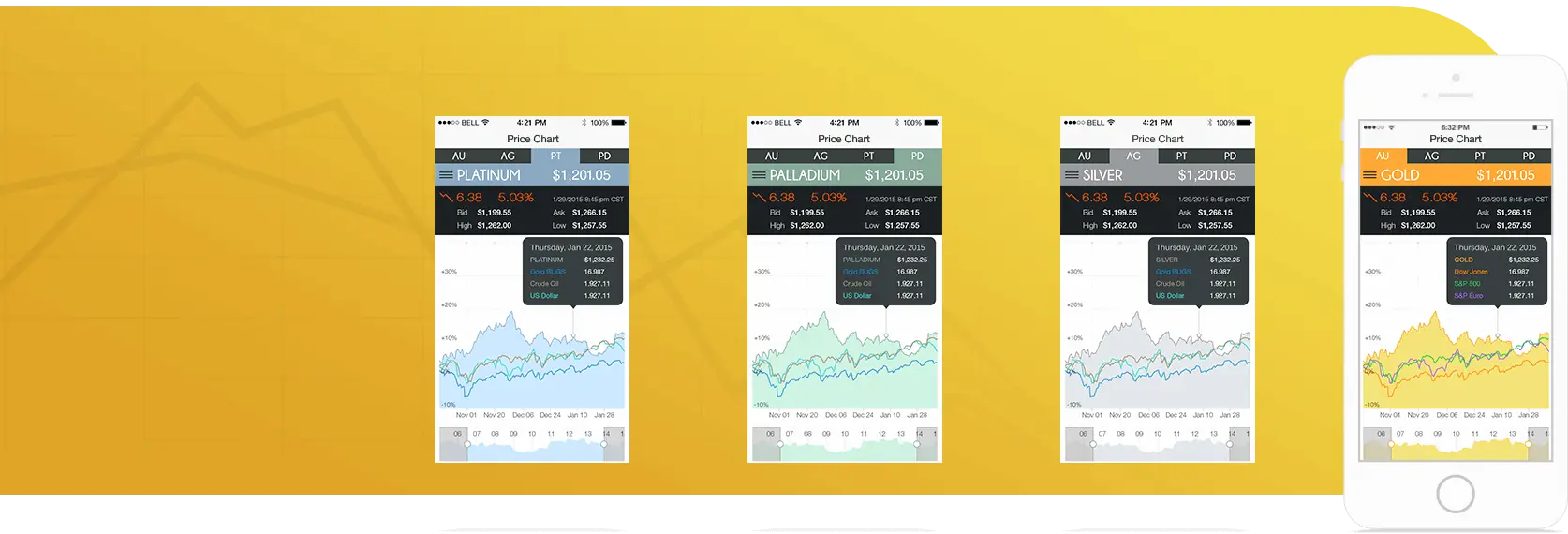 Data Visualization Mockup