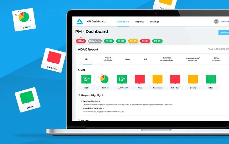 KPI dashboard